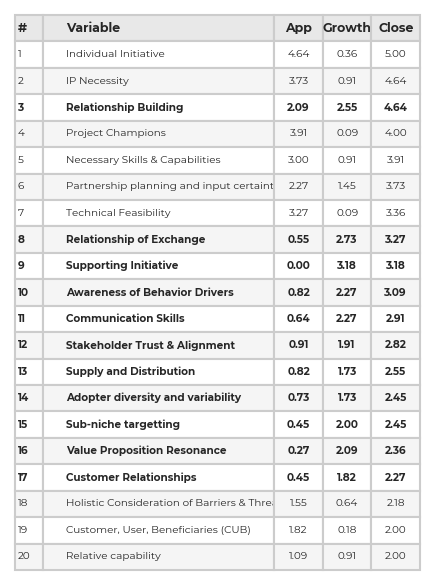 Variable Index